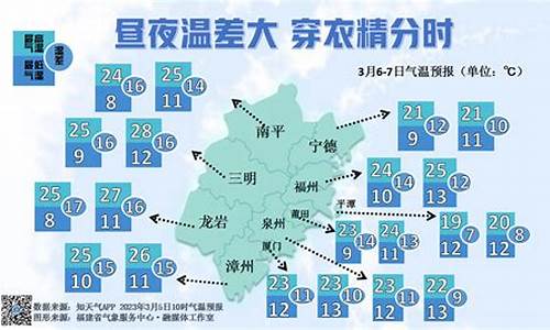 三明天气预报7天查询_三明天气天气预报一周