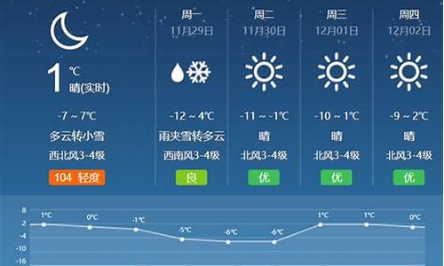 呼和浩特天气预报30天准确_天气预报呼和浩特30天