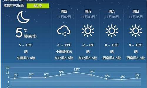 营口天气预报查询一周_营口天气预报详情