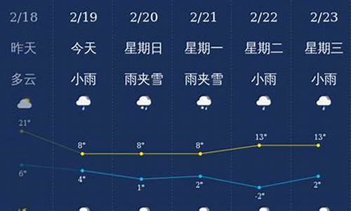 曲靖天气预报_曲靖天气预报实时