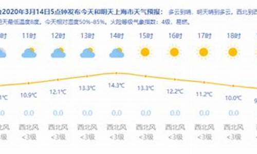 上海天气今天适合穿什么_今日上海天气穿衣指数