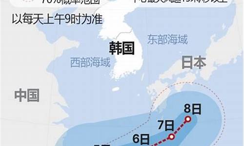 2023第6号台风最新消息今天是几点_2023第6号台风最新