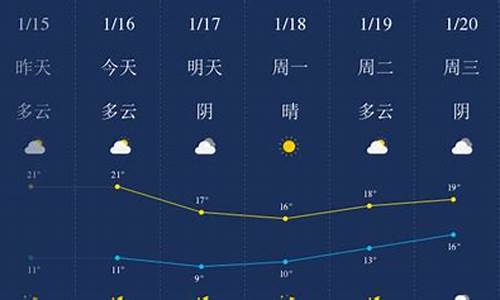 潮汕地区15天天气预报_潮汕最近一周天气