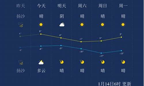 太原一周天气预报7天_太原一周天气预报7天准确