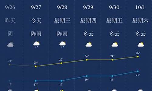 乐山天气预报15天30天准确_乐山天气预报15天30天准确一