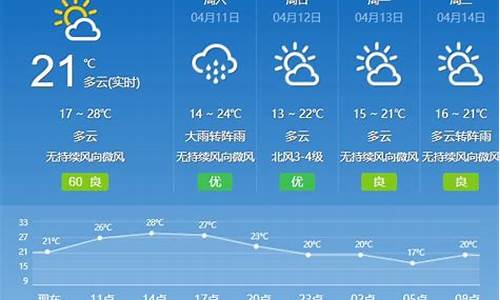 广州天气查询一周15天预报_广州天气查询