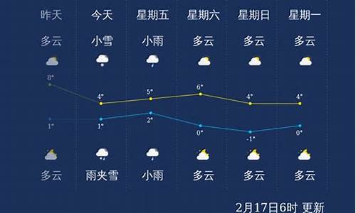 无锡天气24小时预报实时_无锡天气24小时