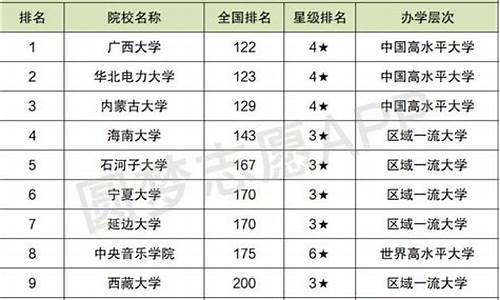 十大最差211大学_二十个最差的211大学