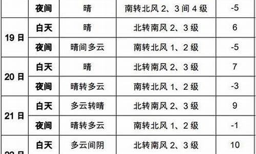 北京最近几天天气预报_北京最近一周天气预报30天查询结果