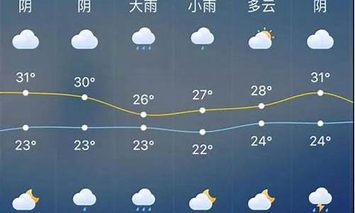 南通一周天气预报15天查询系统最新消息信息图片_南通一周天气