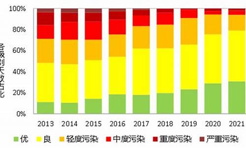 北京市空气质量指数实时查询 百度_北京市空气质量指数实时查询