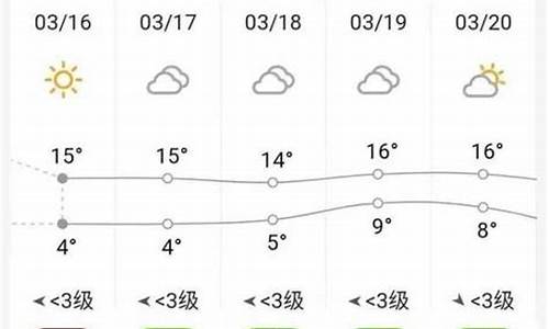 砀山一周天气预报15天准确最新_砀山县天气预报15天气