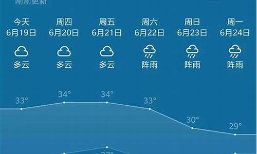 普宁天气预报15天30天_普宁天气预报15天30天查询结果