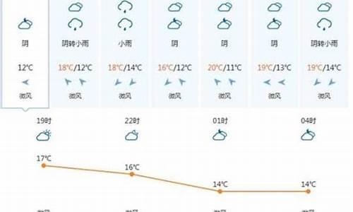 越南天气预报一周天气芽庄_越南最新天气