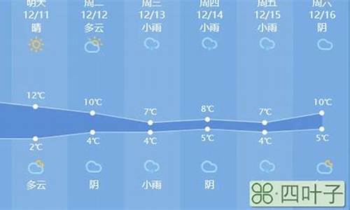 龙口市天气预报一周天_龙口市天气预报20天天气