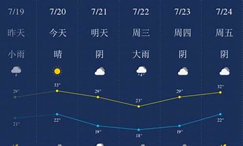 新乡明天天气_新乡明天天气预报查询