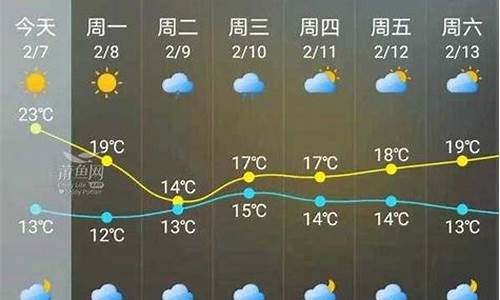 最新天气情况_成都最新天气情况