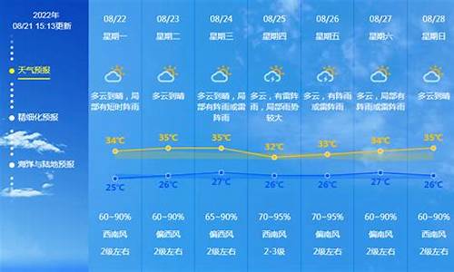 广东未来15天天气_广东未来十五天气预报15天查询