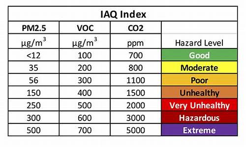 aqi计算公式以及例题o3_aqi计算公式以及例题
