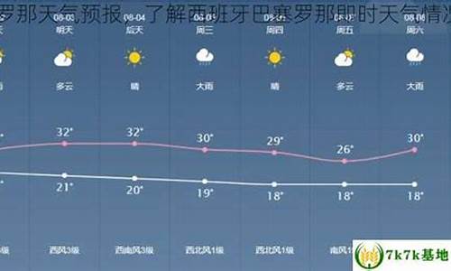 巴塞罗那天气预报15天查询天_巴塞罗那气温一周查询