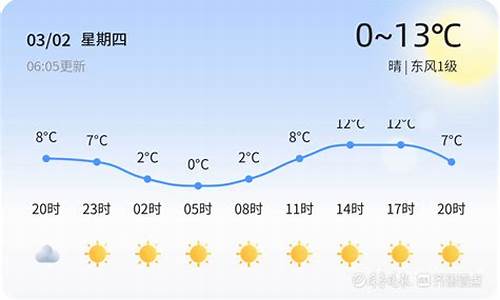 枣庄天气_枣庄天气预报三天