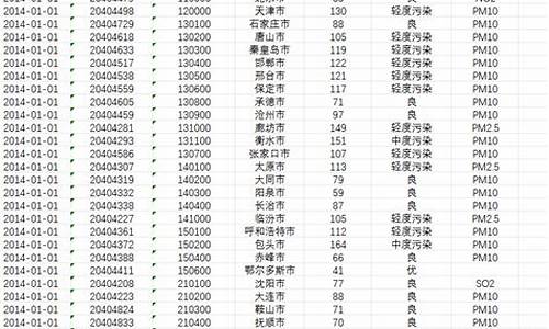 空气质量指数类别_空气质量指数类别有哪些