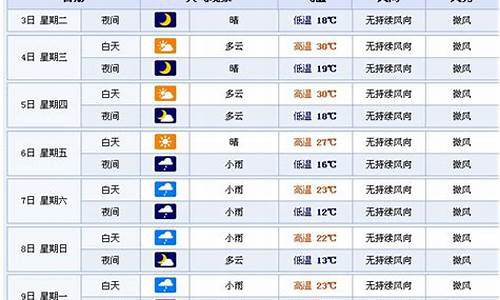 四平天气30天_四平天气30天查询表