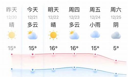 嘉兴天气预报15天查询最新消息表_嘉兴天气预报15天查询最新