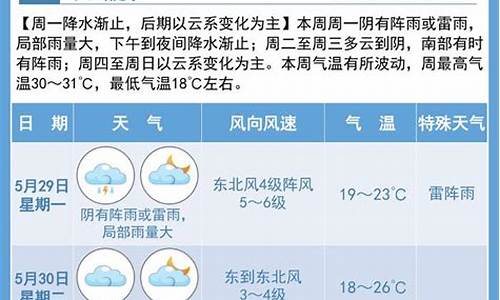 宿迁天气预报一周7天天气情况查询表格_宿迁天气预报一周7天天