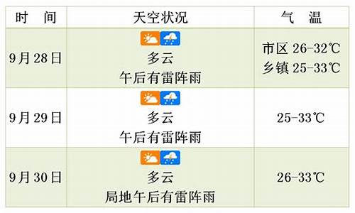 个旧天气预报一周7天_个旧天气预报未来三天24小时