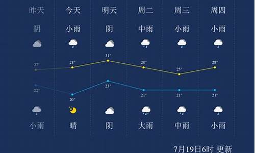 漯河天气24小时_漯河天气20天查询