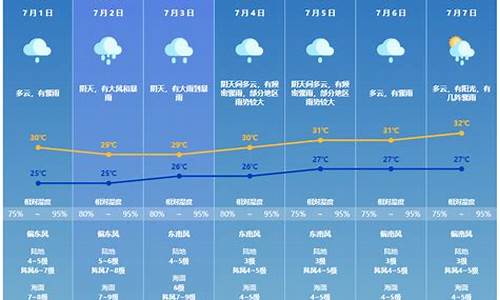 海珠区天气预报_今天海珠区天气预报