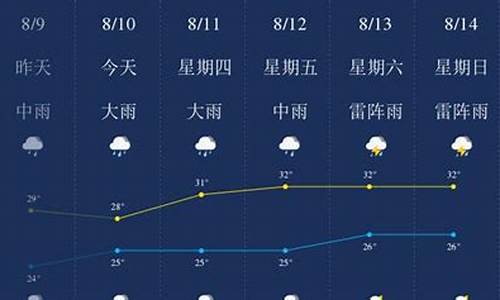 东莞昨天天气预报查询_东莞昨天天气预报