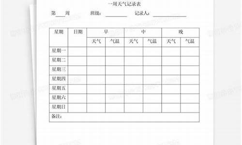 一周天气记录表怎么做_一周天气记录表