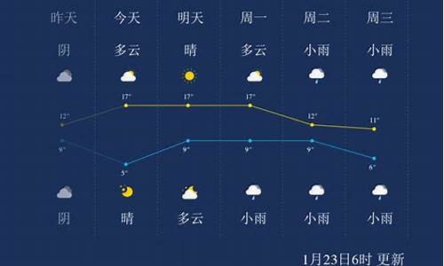 宜春一周天气预报怎样_宜春一周天气