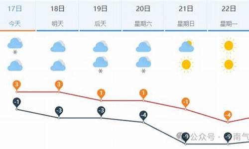 济南市未来一周天气预报15天_济南未来一周天气预报查询表最新