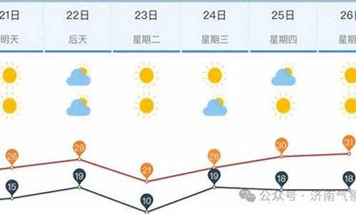 济南未来一周的天气预报_济南未来一周天气预报7天