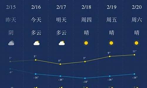 甘南天气一周天气_甘南天气预报天气预告天气预告