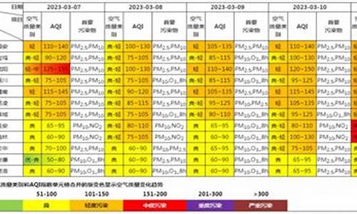 德州空气质量预报_德州空气质量指数预报