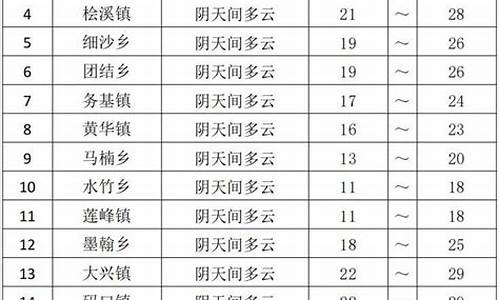 永善天气预报_永善天气预报40天