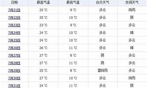 7月份每天的天气预报表_7月份每天的天气预报表陕西省