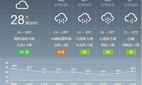 芜湖天气预报实时查询_芜湖天气预报实时