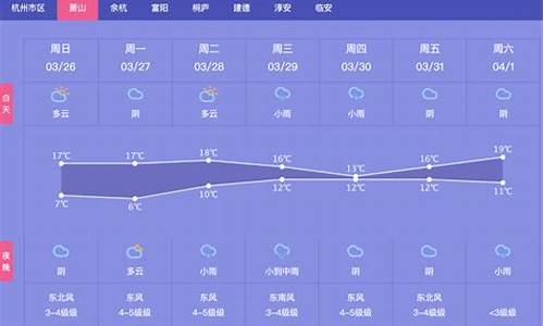 杭州的一周天气预报_杭州一周天气趋势分析报告