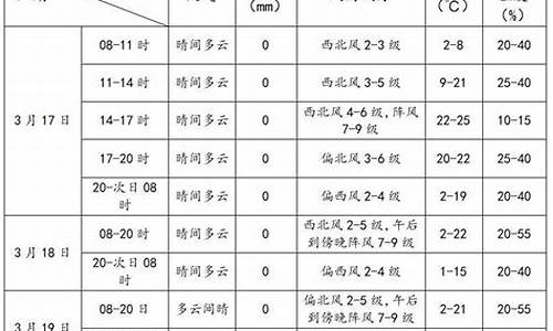 雅江天气预报40天查询结果_雅江天气预报40天查询