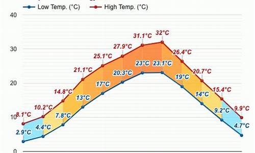 奉节县天气预报15天查询下载_奉节县天气预报15天查询