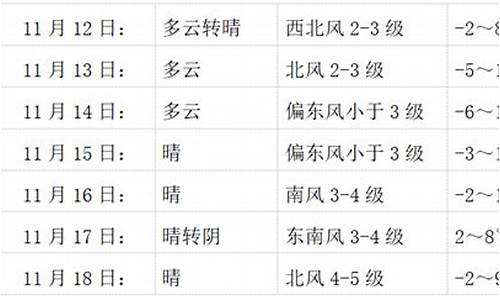 会宁县天气预报一周_会宁县天气预报30天查询