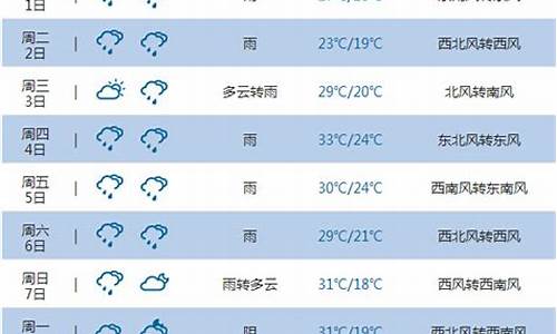 重庆未来30天天气预报最准确的_重庆未来15天天气预报最准确