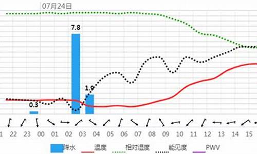 嵩县天气预警_嵩县未来一周天气变化