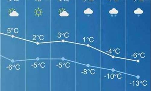 长子天气24时预报_长子天气预报天气