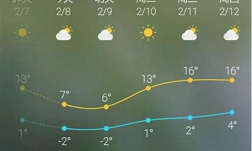 最近40天天气预报本地查询_最近40天天气预报本地